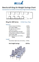 KA100 9 PAX Weight Savings Chart